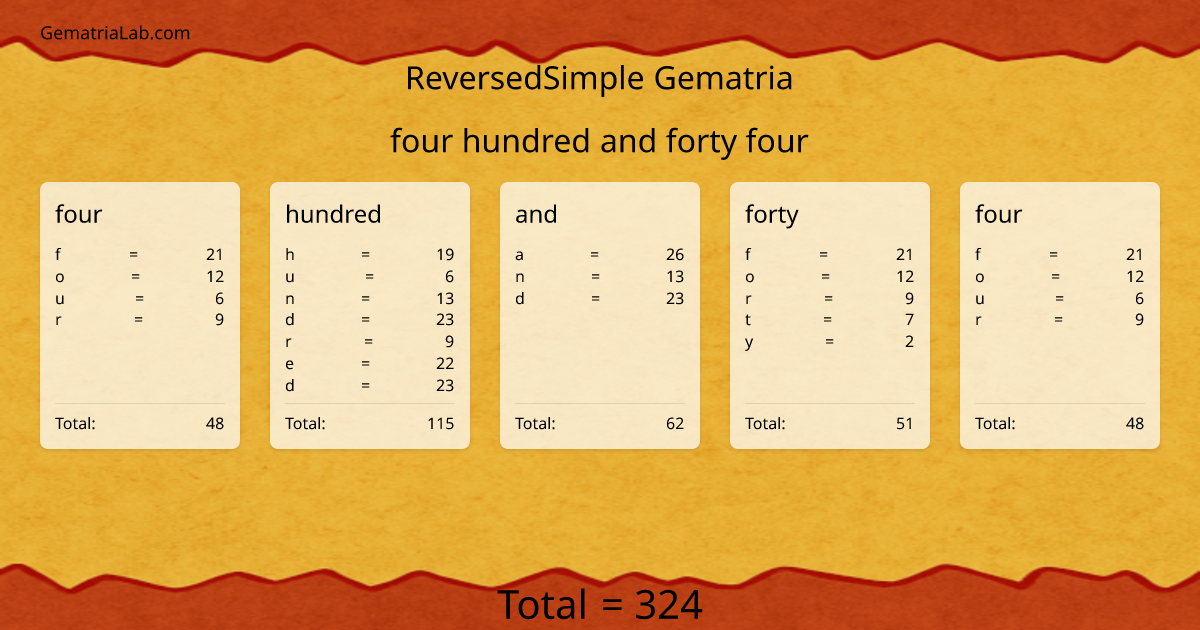 four hundred and forty four in reversedSimple Gematria